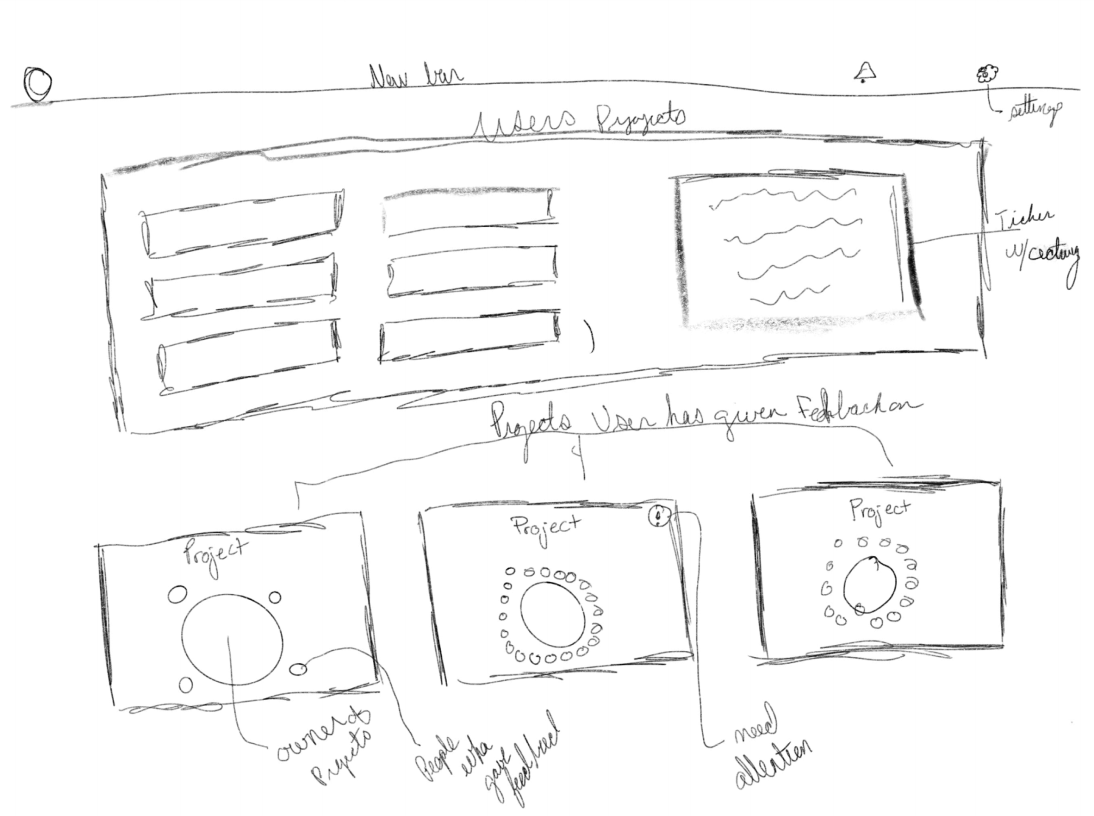 Paper sketch of a possible layout for the homepage